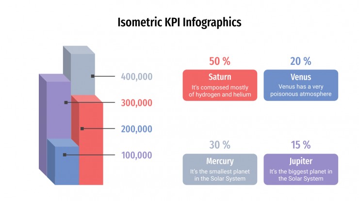 Plantilla de presentación Infografía isométrica de KPI