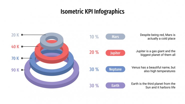 Plantilla de presentación Infografía isométrica de KPI