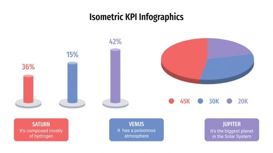 Plantilla de presentación Infografía isométrica de KPI