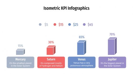 Plantilla de presentación Infografía isométrica de KPI