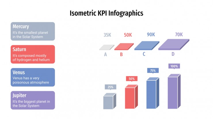 Plantilla de presentación Infografía isométrica de KPI