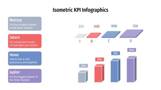 Plantilla de presentación Infografía isométrica de KPI