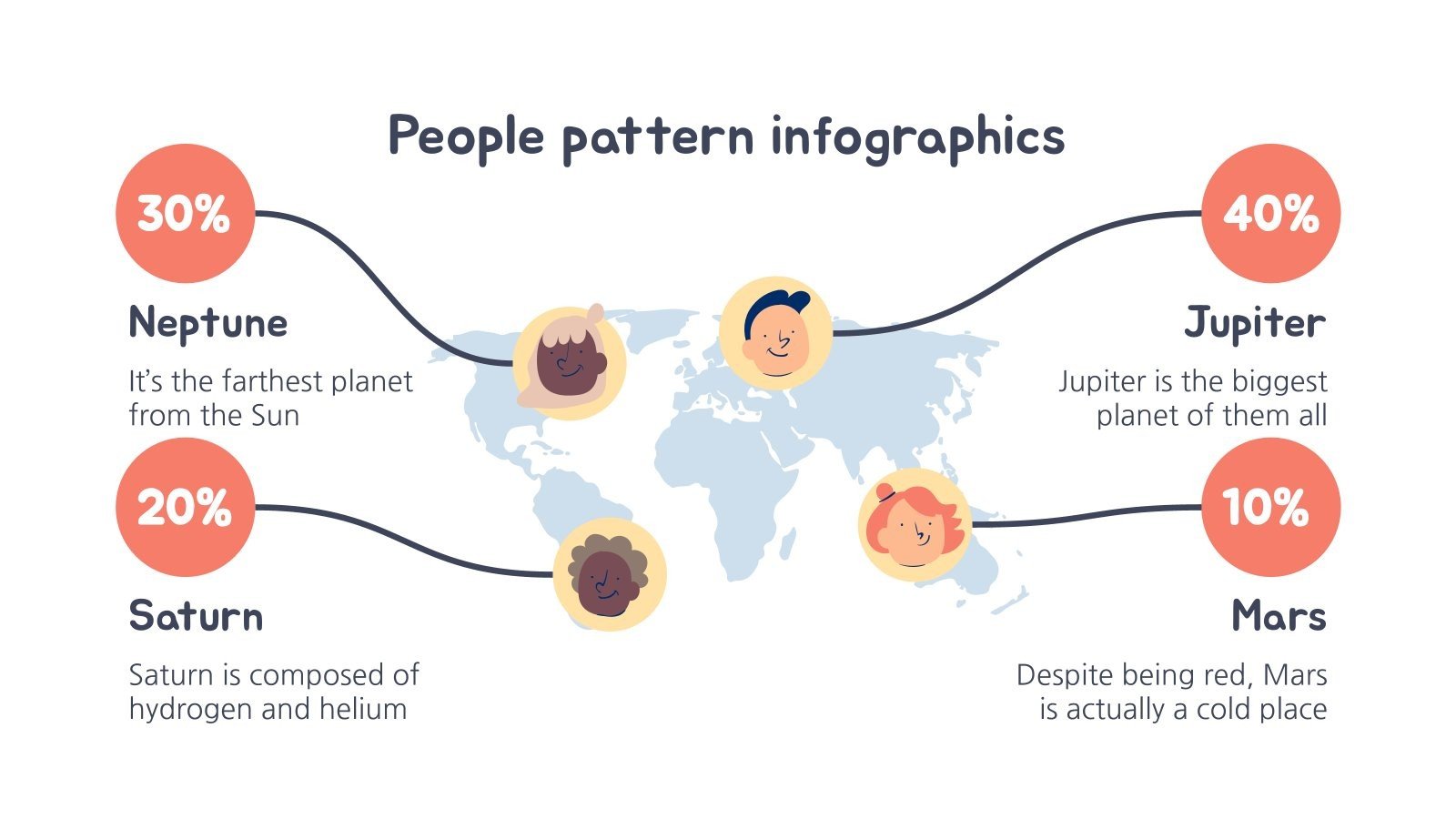People Pattern Infographics | Google Slides & PowerPoint