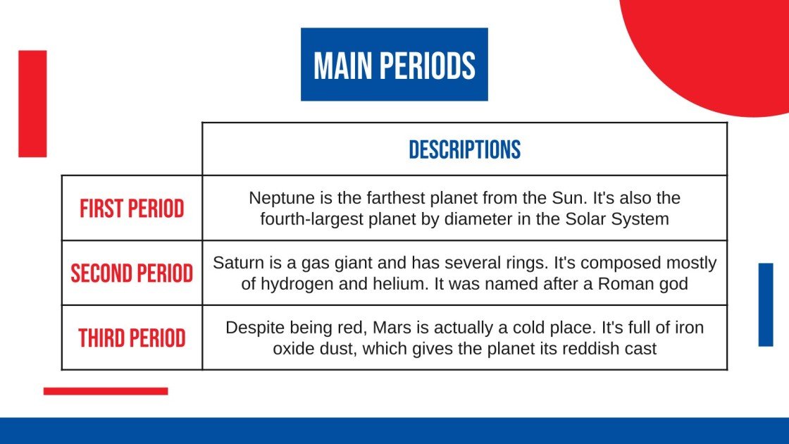 North Korea History Lesson for Middle School Google Slides