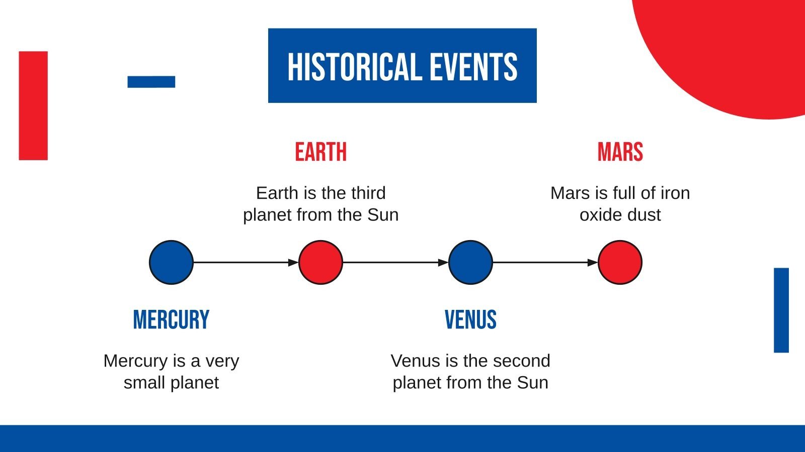 North Korea History Lesson for Middle School Google Slides
