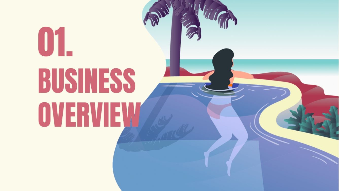 Travel Agency Business Plan Google Slides and PowerPoint Template