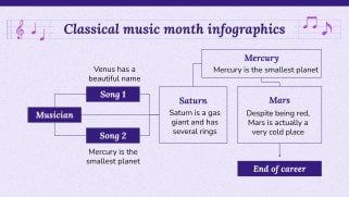 Infografik zum Monat der Klassischen Musik Präsentationsvorlage