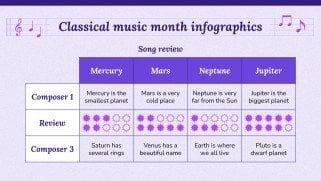 Modelo de apresentação Infográficos do Mês da Música Clássica