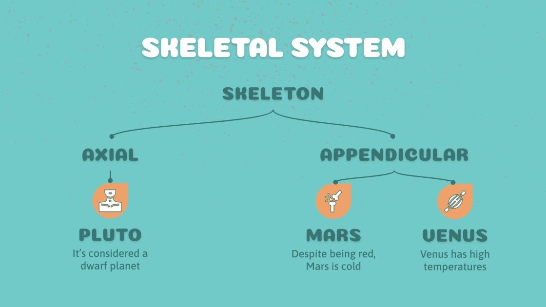 anatomy-lesson-for-middle-school-google-slides-ppt