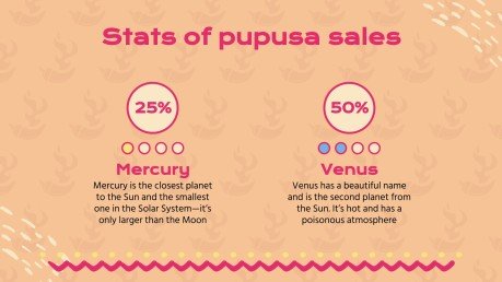 Modelo de apresentação Oficina de receitas para comemorar o Dia Nacional da Pupusa em El Salvador