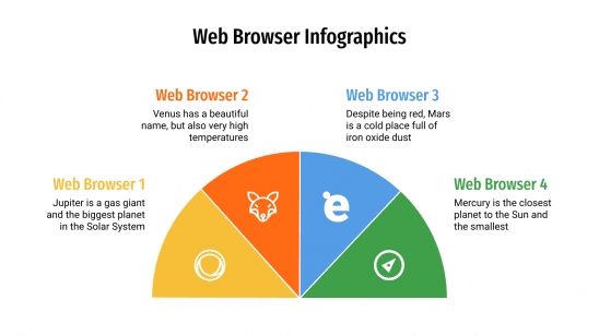 Web Browser Infographics for Google Slides and PowerPoint