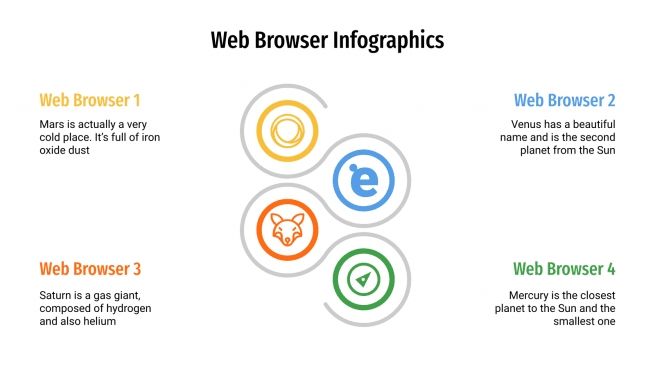 Web Browser Infographics for Google Slides and PowerPoint