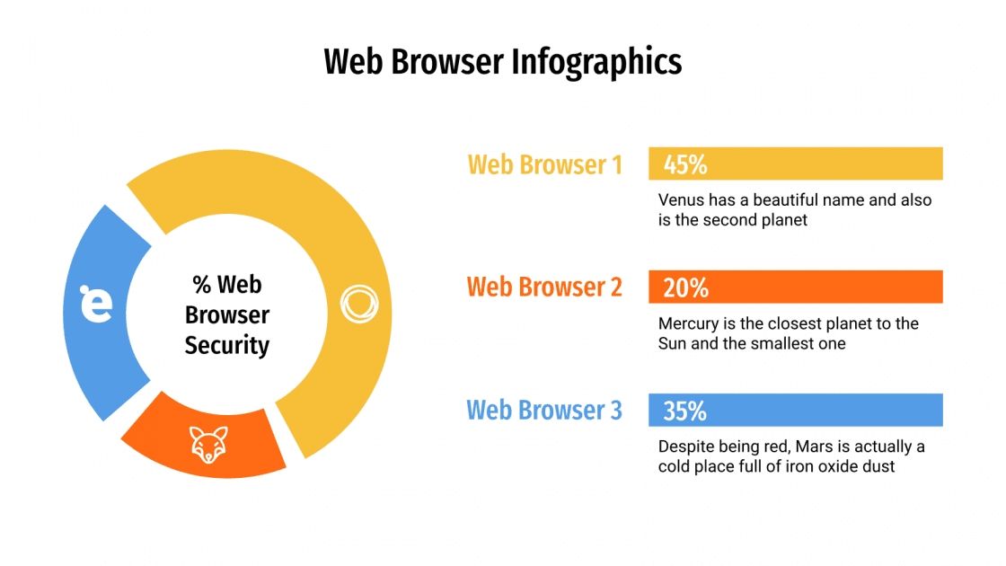 Web Browser Infographics for Google Slides and PowerPoint