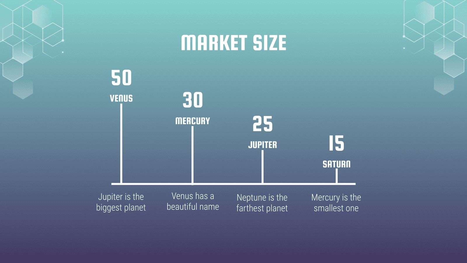 Start-up technologique Modèles de présentation