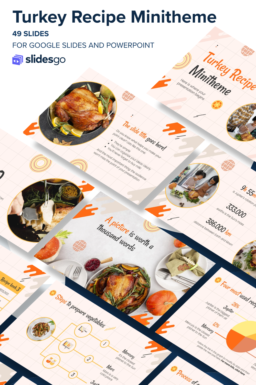 Turkey Recipe Minitheme | Google Slides & PowerPoint