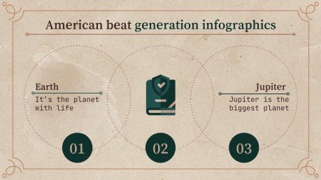 American Beat Generation Infographics | Google Slides & PPT