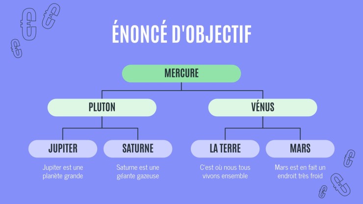 Thèse en cours sur l'économie française Modèles de présentation