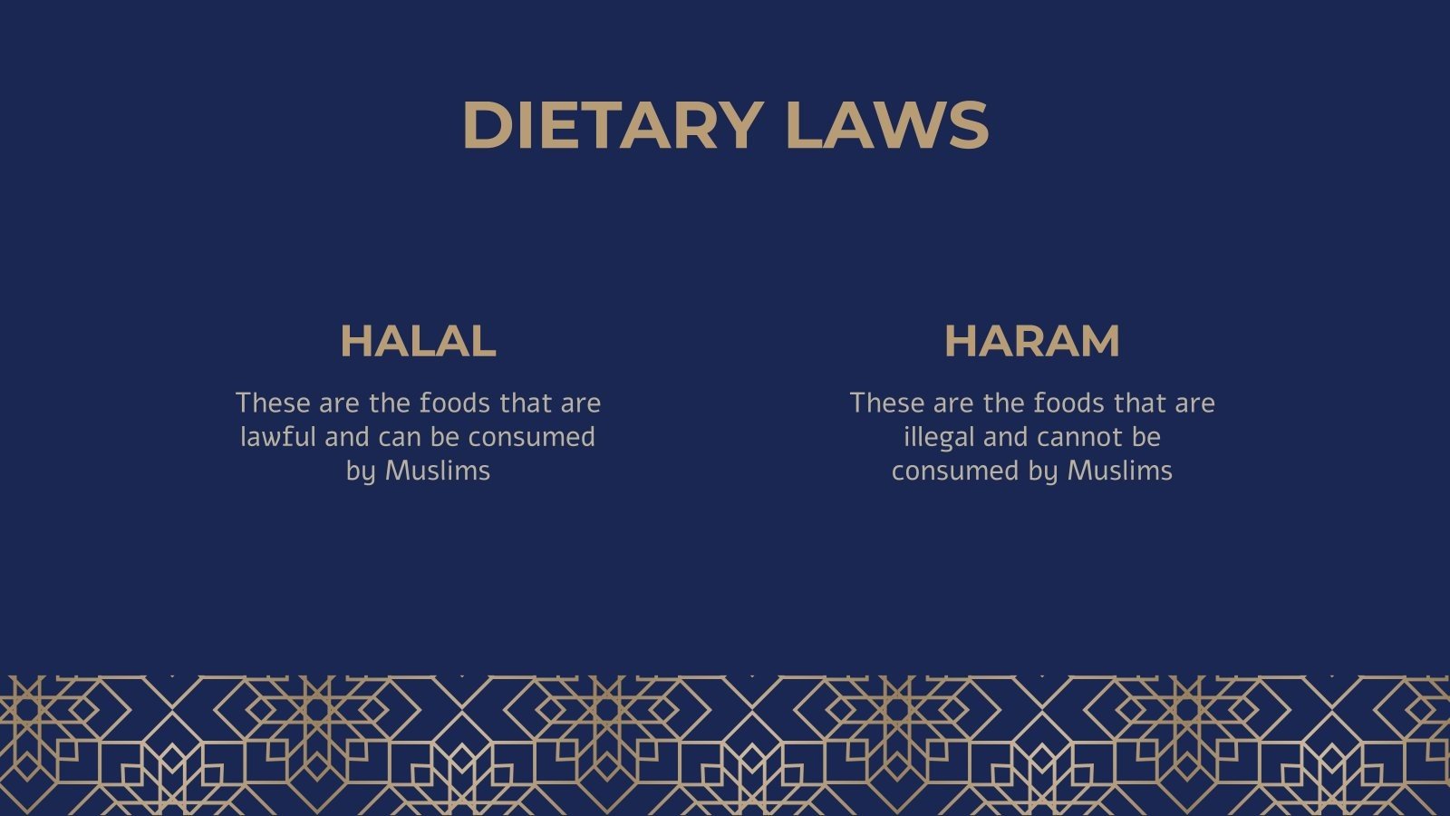 Islamic Dietary Laws | Google Slides & PowerPoint template