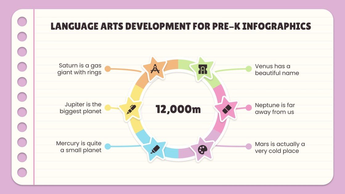 Language Arts Development for Pre-K Infographics
