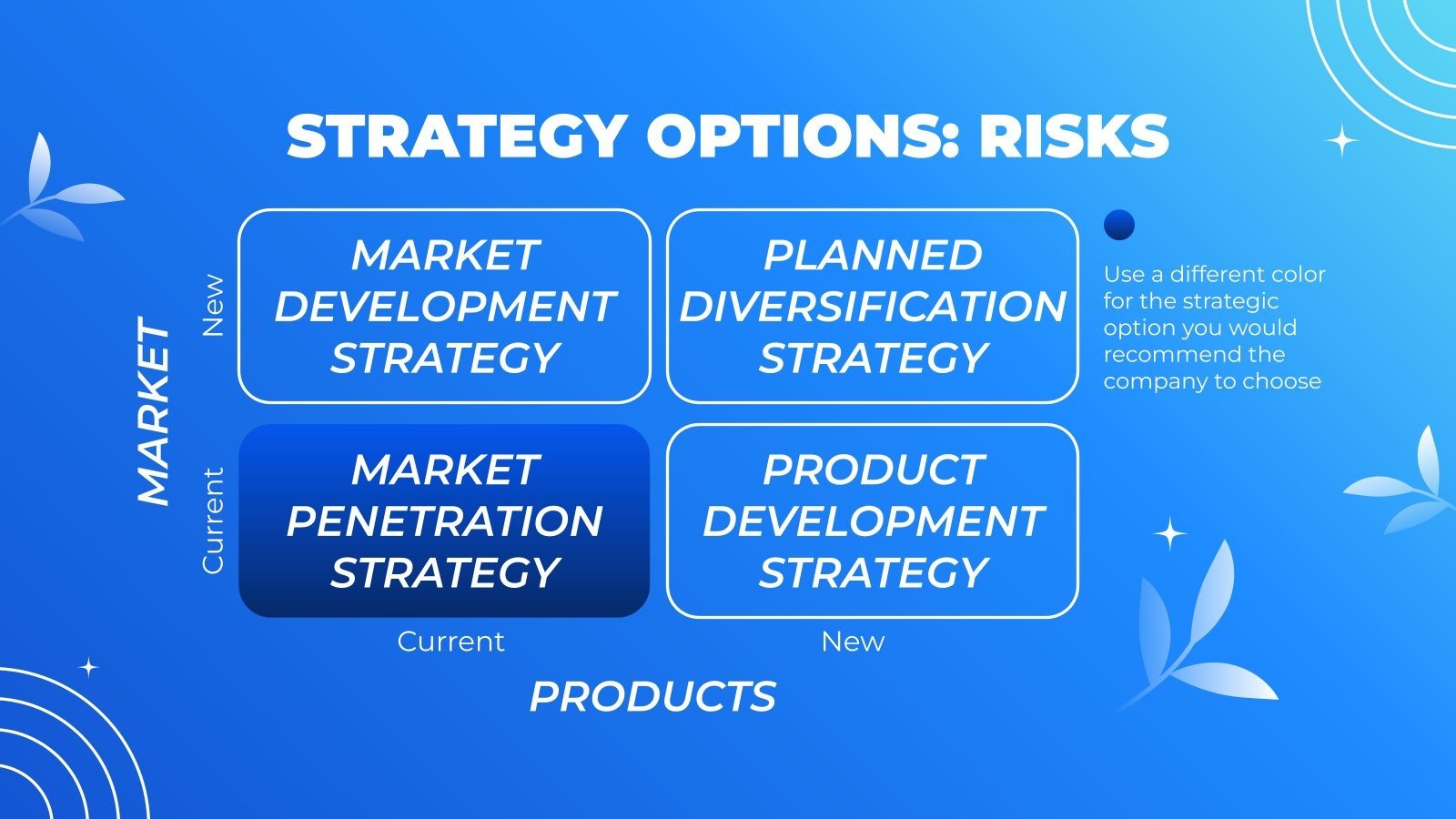 Dental Supplies Company Consulting Google Slides & PPT