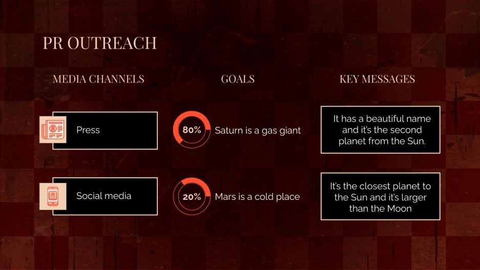 Chess Gambit Campaign | Google Slides & PPT