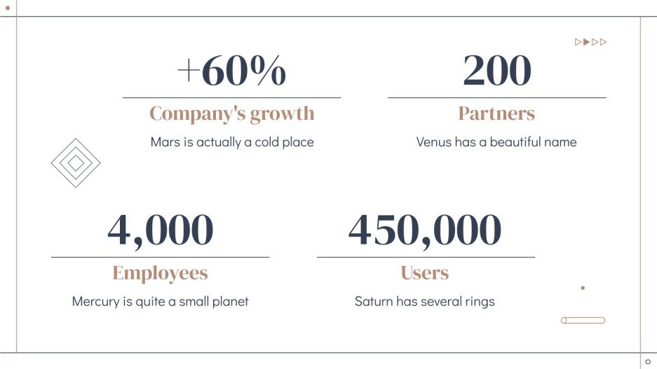 Product Manager Job Description Google Slides & PowerPoint