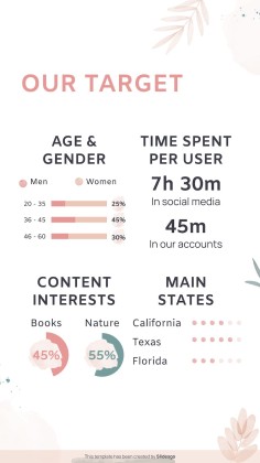 Modelo de apresentação Planejador de redes sociais para o Dia Nacional do Planejador