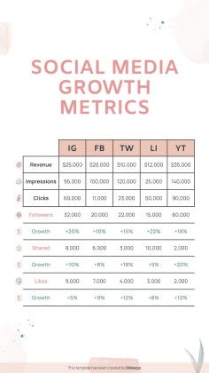 Modelo de apresentação Planejador de redes sociais para o Dia Nacional do Planejador