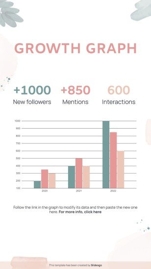 Modelo de apresentação Planejador de redes sociais para o Dia Nacional do Planejador