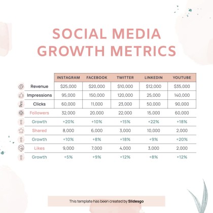 Plantilla de presentación Planner de redes sociales para el Día Nacional del Planner