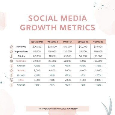 Plantilla de presentación Planner de redes sociales para el Día Nacional del Planner