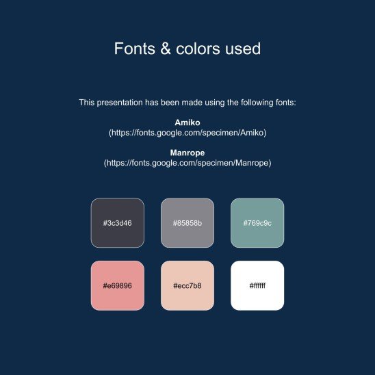 Plantilla de presentación Planner de redes sociales para el Día Nacional del Planner