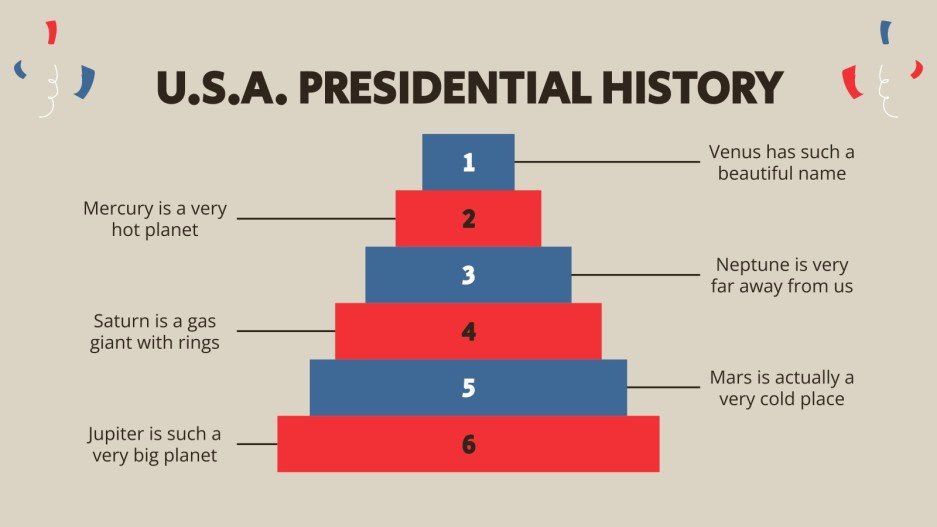 USA Presidential History Infographics Google Slides & PPT