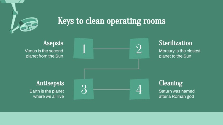 Operating Room Cleaning Procedure Google Slides and PPT