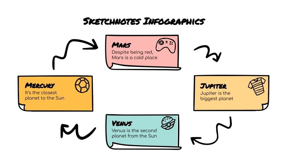 Sketchnotes Infographics for Google Slides & PowerPoint