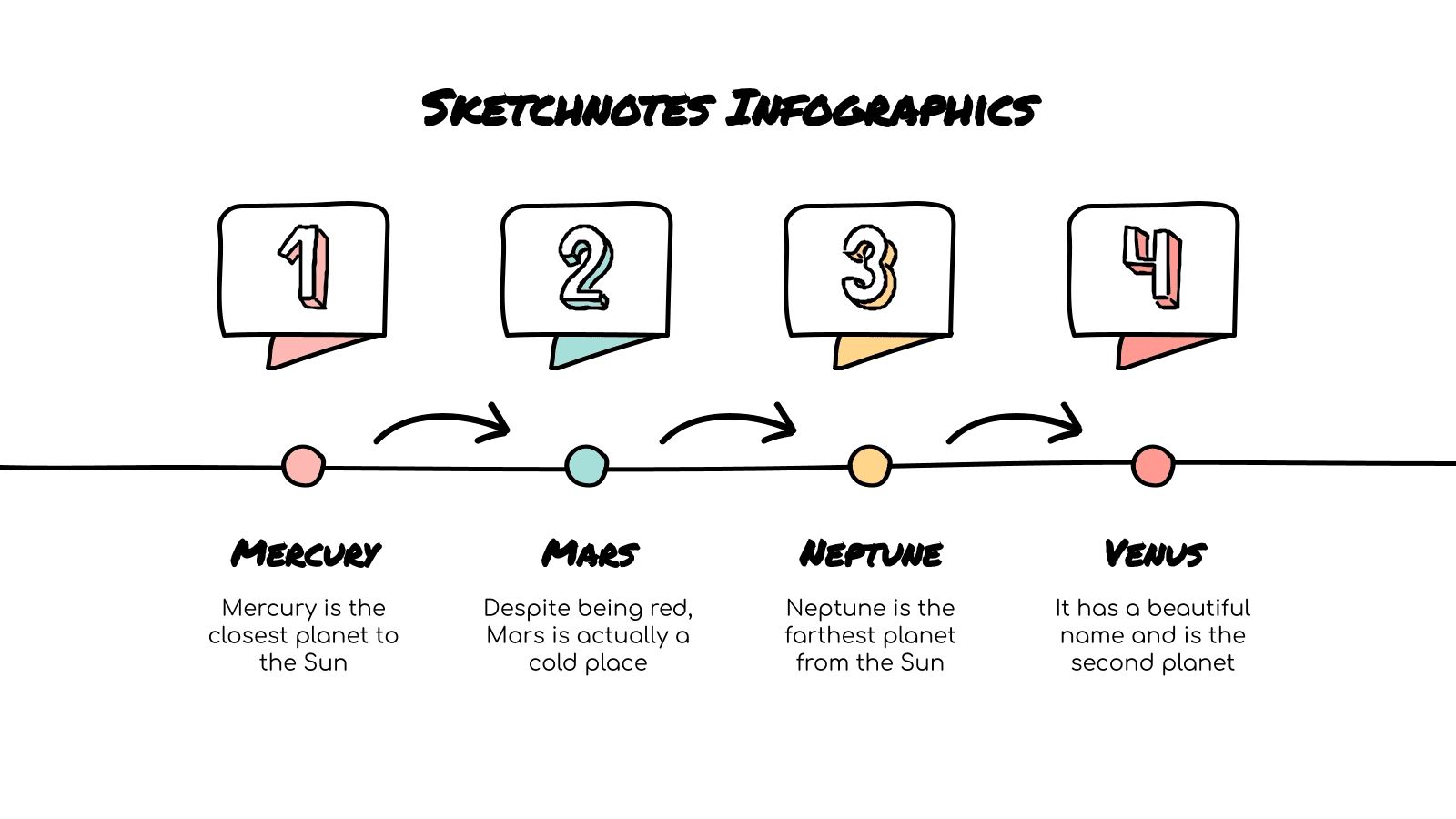 Sketchnotes Infographics for Google Slides & PowerPoint