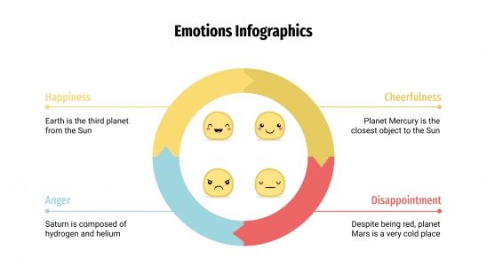 Modelo de apresentação Infográficos das emoções