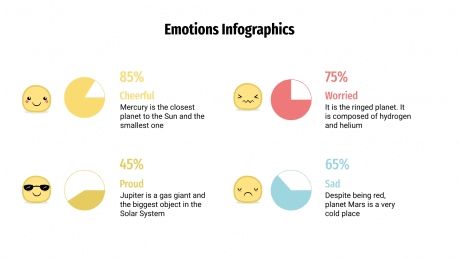 Modelo de apresentação Infográficos das emoções