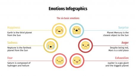 Plantilla de presentación Infografías de emociones