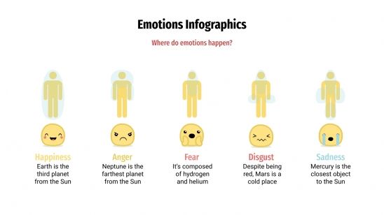 Emotionen-Infografiken Präsentationsvorlage