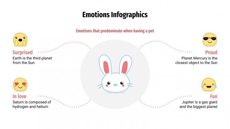 Modelo de apresentação Infográficos das emoções