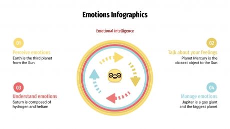 Modelo de apresentação Infográficos das emoções