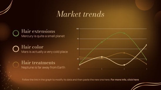 Plantilla de presentación Plan de negocios para marca de productos para el cabello