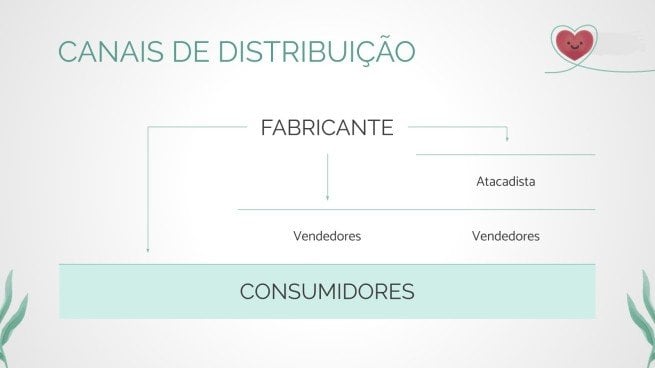 Modelo de apresentação Campanha de marketing em aquarela: natureza terrestre