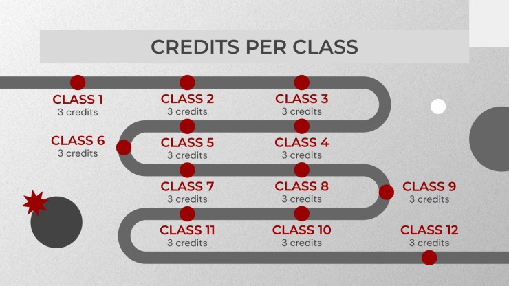 Modelo de apresentação Tema do roteiro de estudos universitários