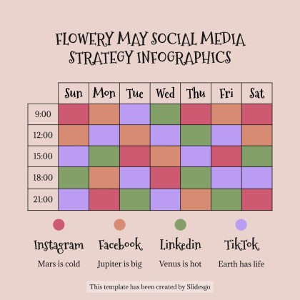 Plantilla de presentación Infografías de estrategias de redes sociales para mayo