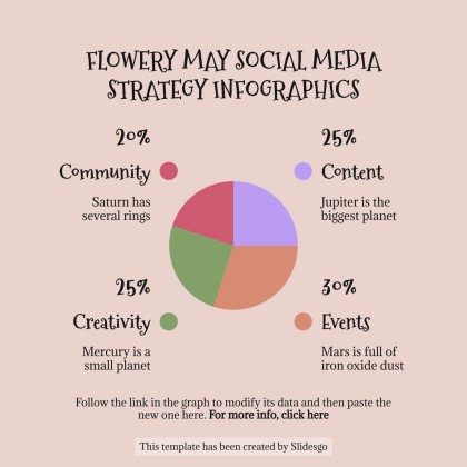 Plantilla de presentación Infografías de estrategias de redes sociales para mayo