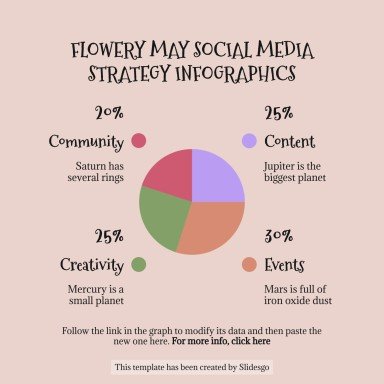 Plantilla de presentación Infografías de estrategias de redes sociales para mayo