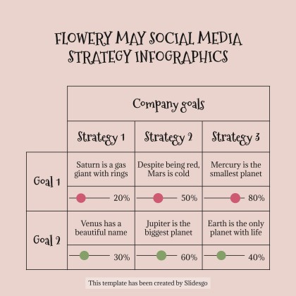Plantilla de presentación Infografías de estrategias de redes sociales para mayo