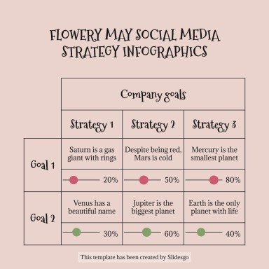 Plantilla de presentación Infografías de estrategias de redes sociales para mayo